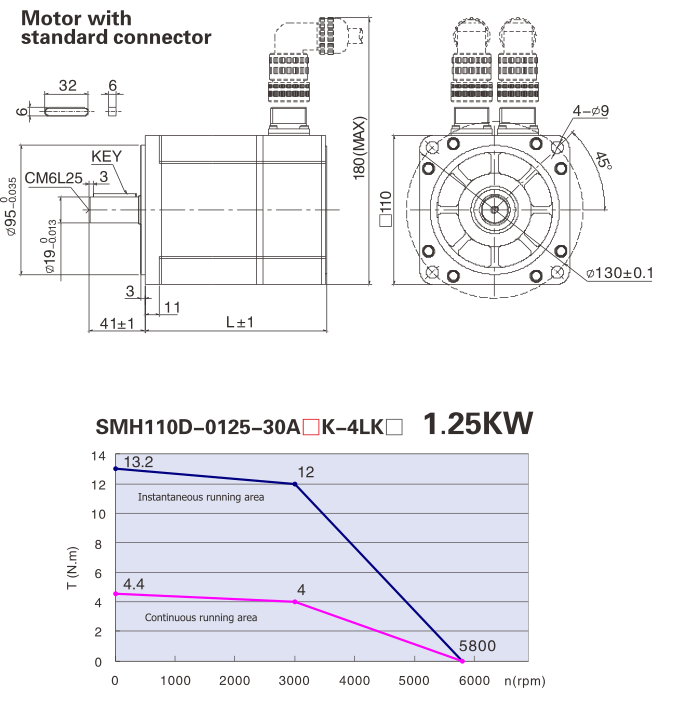 Servomoteur brushless AC Kinco 110mm – 1.25Kw – 3000 rpm