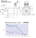 Servomoteur brushless AC Kinco 110mm – 1.25Kw – 3000 rpm