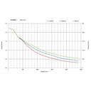 Moteur pas à pas 2.3 Nm - Nema 23 avec Frein