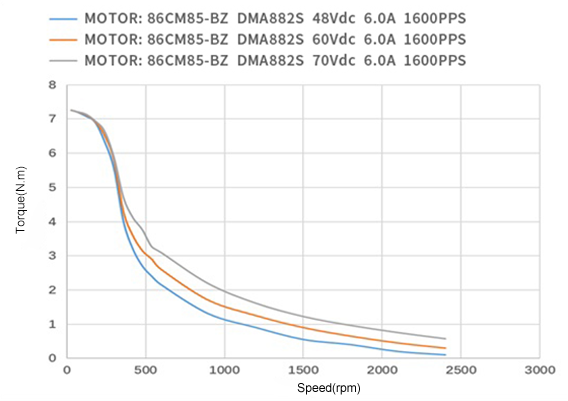 Moteur pas à pas 8.5 Nm - Nema 34 - avec Frein