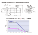 Servomoteur brushless AC Kinco 60mm - 400W - Série 2