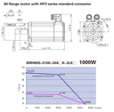 Servomoteur brushless AC Kinco 80mm - 1000W - Série 2