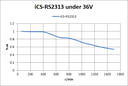 Servomoteur Hybride 1.3 Nm - Nema 23 avec driver Modbus intégré