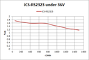 Servomoteur Hybride 2.3 Nm - Nema 23 avec driver Modbus intégré