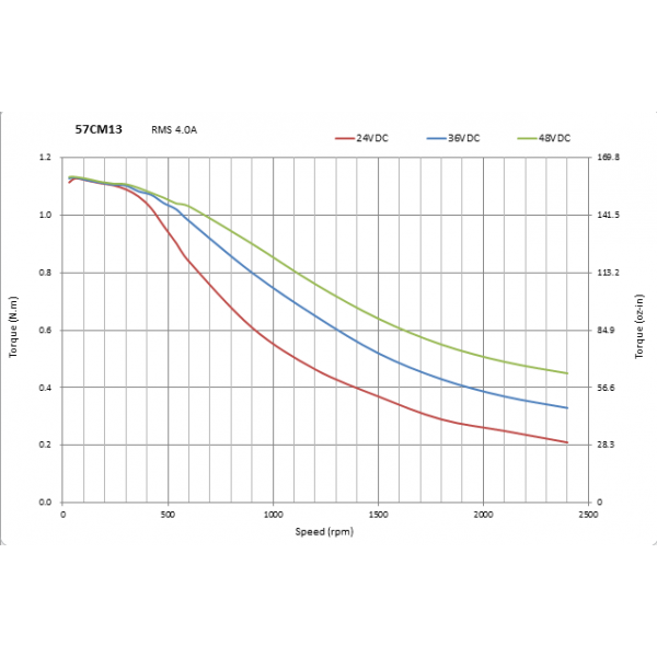 Moteur pas à pas 1.3 Nm - Nema 23 - 4A