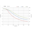 Moteur pas à pas 1.3 Nm - Nema 23 - 4A