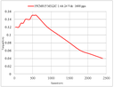 Moteur pas à pas 0.15 Nm - Nema 14
