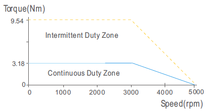 Moteur Brushless AC 220V ELM2H - codeur 23bits optique - 1000W - 3,18 Nm