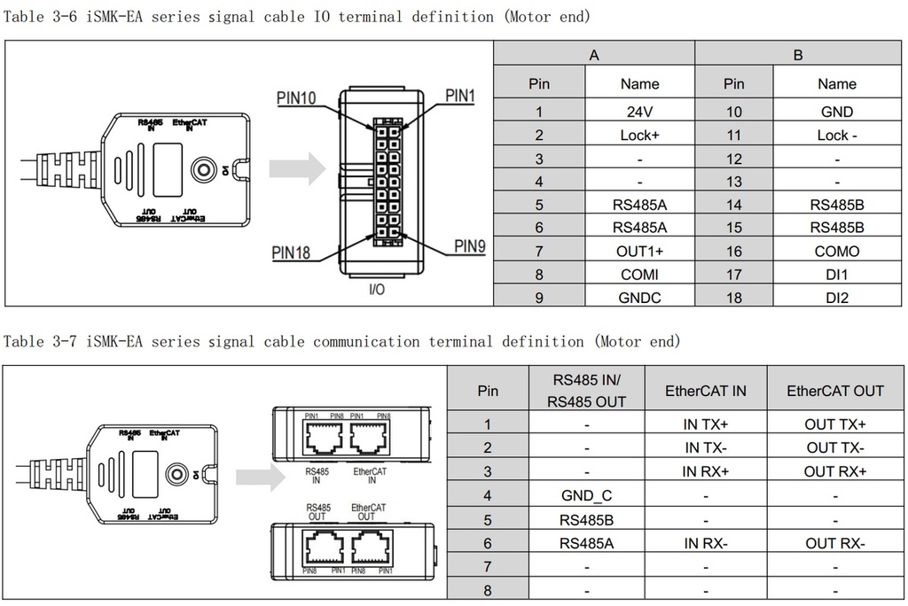 I/O and communications bus cable for Kinco iSMK motors