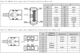 [EXC-iGMK-AA-A6] Câble I/O et bus de communication pour moteur Kinco iSMK